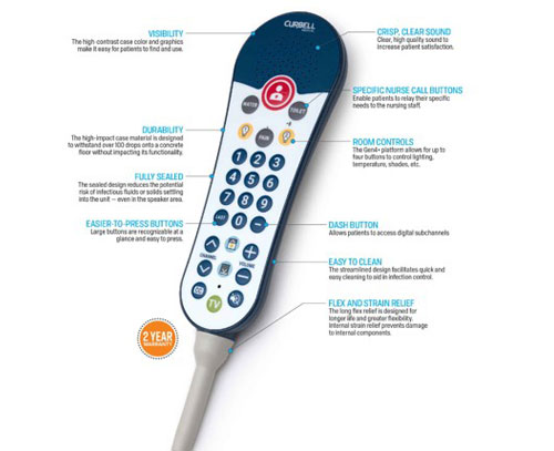 Medical bed remote control